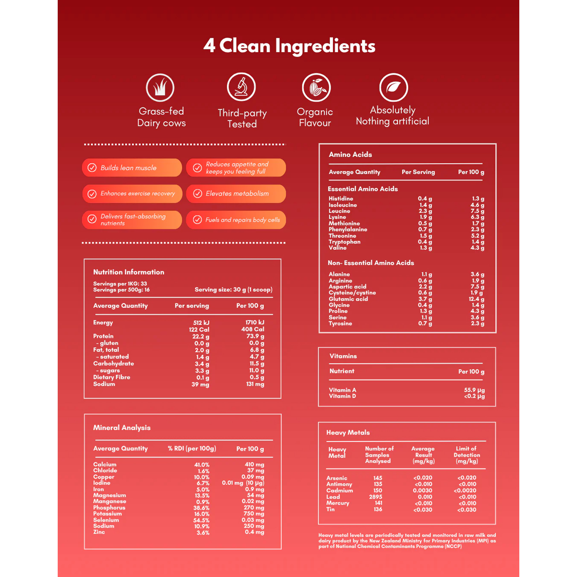GoGood Grass-fed Whey Protein Powder Strawberry Flavor